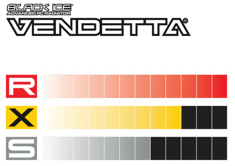 vendetta-performance-chart